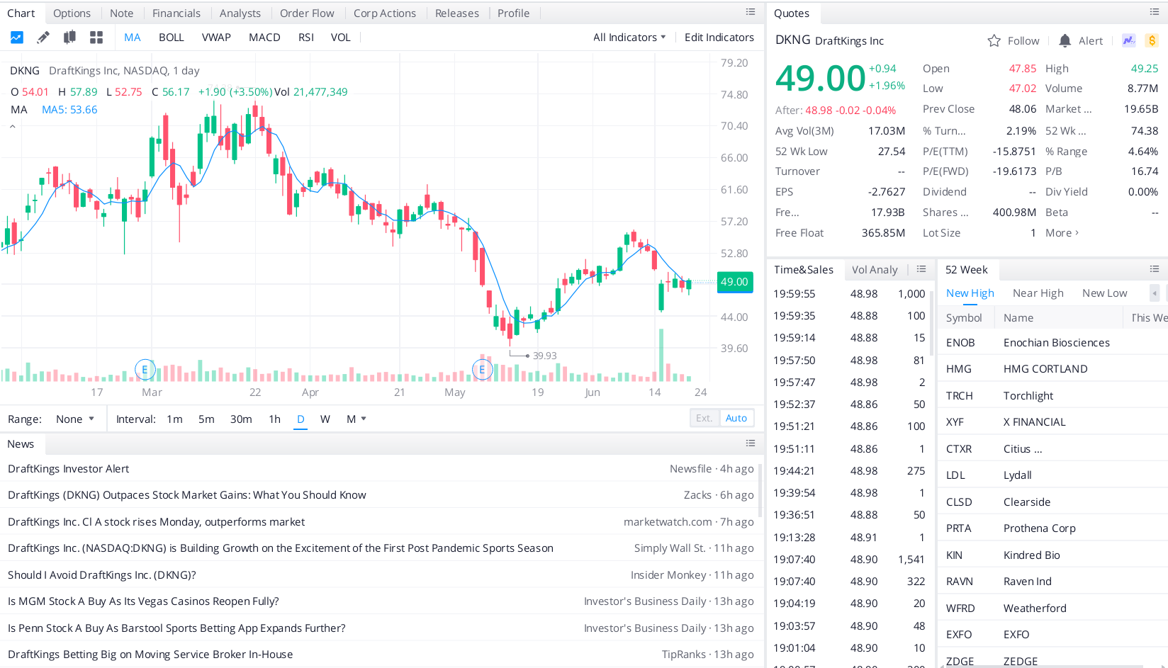 Draftkings (DKNG)