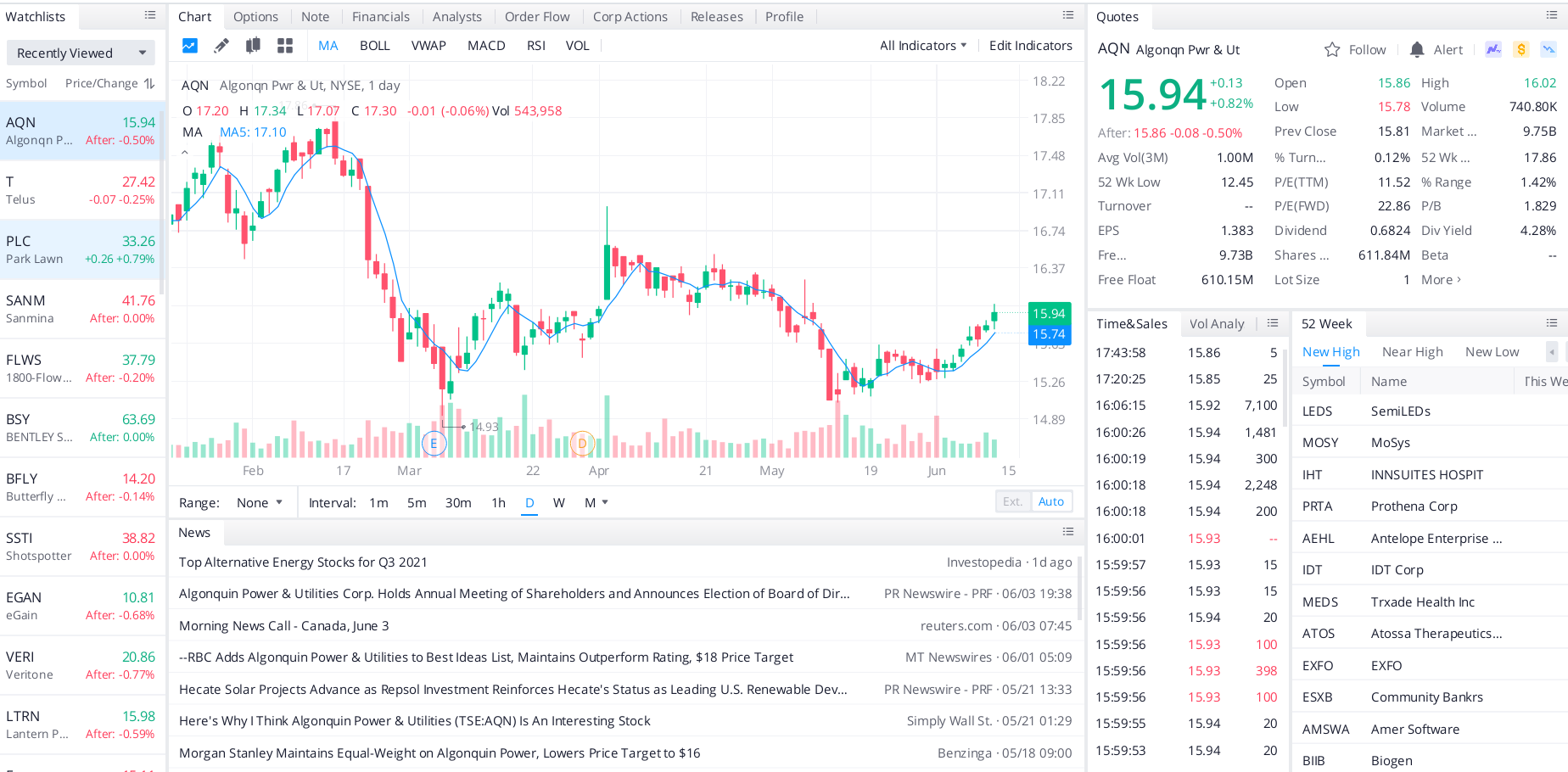 Algonquin Power & Utilities Corp (AQN)