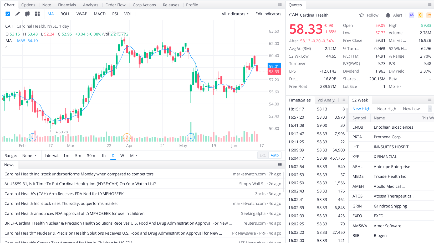 Cardinal Health (CAH)
