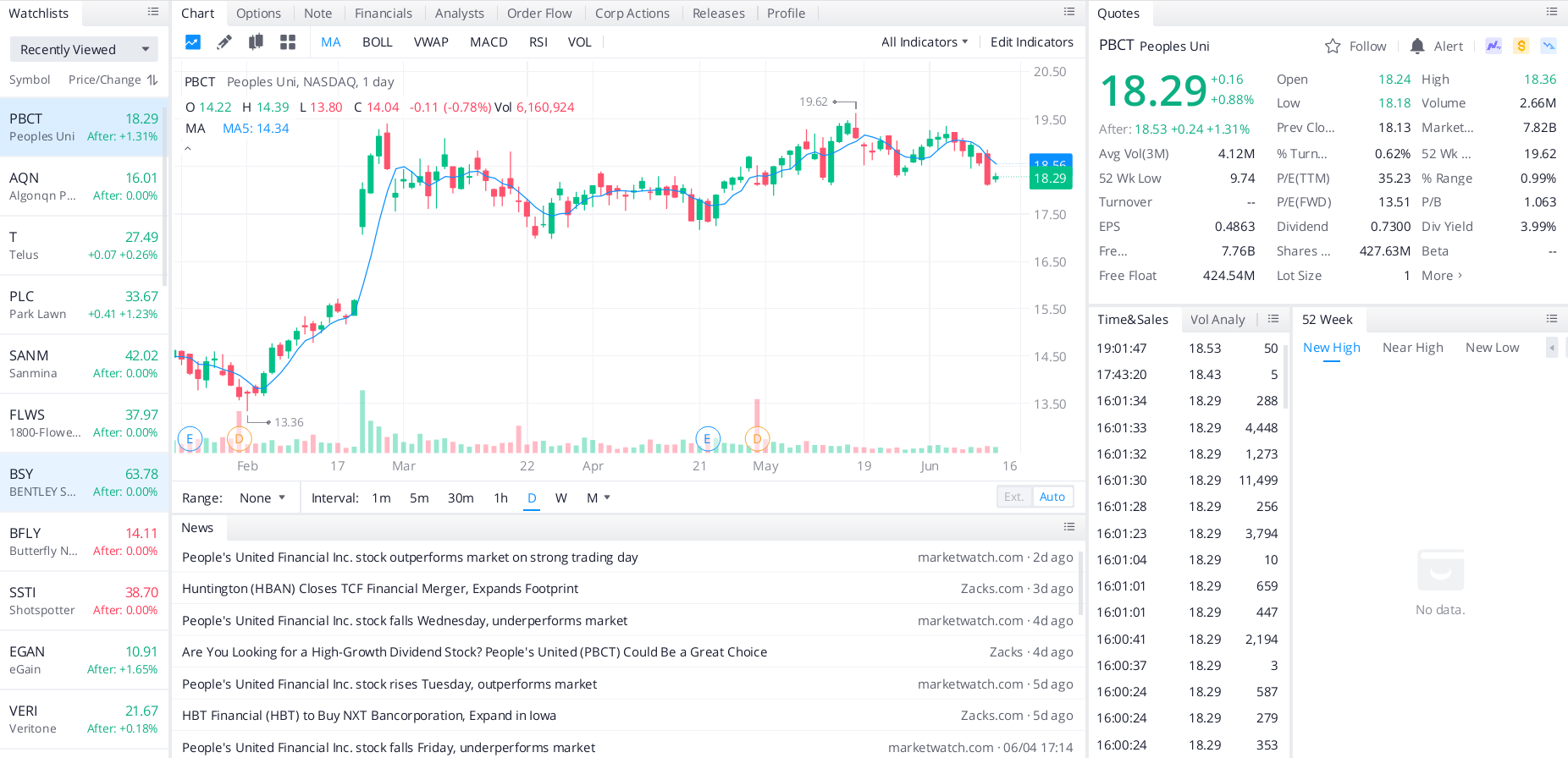 People's United Financial (PBCT)