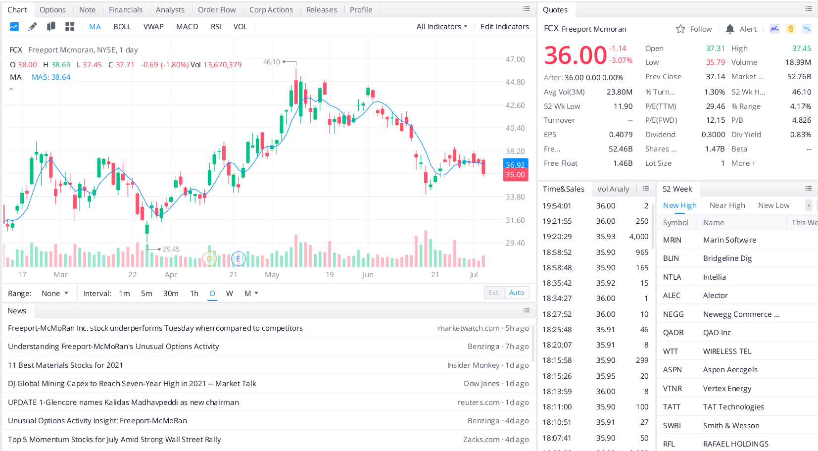 Freeport-McMoRan (FCX)